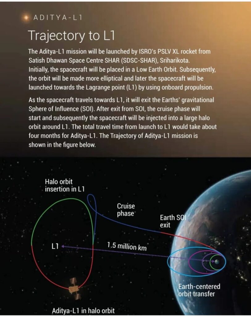 Screenshot 20230906 232441 Instagram min Aditya L-1 Sun Mission